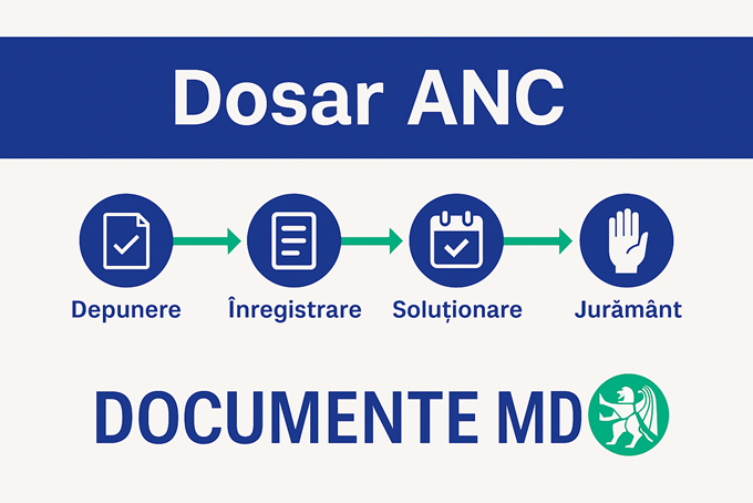 deounerea dosarului anc